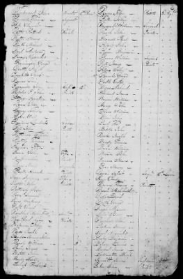 Thumbnail for Miscellaneous Volumes > 173 - List of Pennsylvania Officers and Men Entitled to Donation Lands. Feb 27, 1830