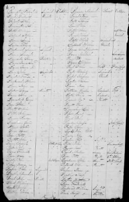 Miscellaneous Volumes > 173 - List of Pennsylvania Officers and Men Entitled to Donation Lands. Feb 27, 1830