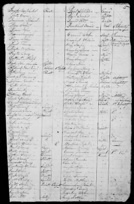 Thumbnail for Miscellaneous Volumes > 173 - List of Pennsylvania Officers and Men Entitled to Donation Lands. Feb 27, 1830