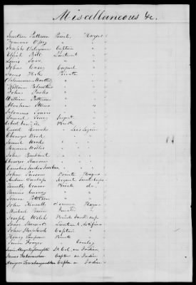 Thumbnail for Miscellaneous Volumes > 175 - Record of Pay and Service of Officers and Men of Virginia and New York. 1781-1818