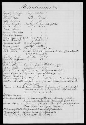 Thumbnail for Miscellaneous Volumes > 175 - Record of Pay and Service of Officers and Men of Virginia and New York. 1781-1818