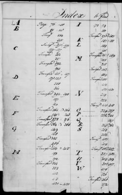 Thumbnail for Miscellaneous Volumes > 176 - Record of Pay and Service of Officers and Men of Virginia, New York, and Georgia. 1775-1856