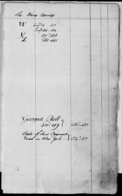 Thumbnail for Miscellaneous Volumes > 176 - Record of Pay and Service of Officers and Men of Virginia, New York, and Georgia. 1775-1856