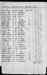 Thumbnail for 176 - Record of Pay and Service of Officers and Men of Virginia, New York, and Georgia. 1775-1856 - Page 217