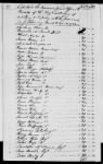 Thumbnail for 139 - Account Book of Payments Made to Officers and Men of the Virginia Line by Lt Charles Stockley. 1782-1783 - Page 29