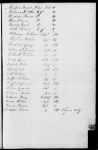 Thumbnail for 178 - Ledger of Final Settlements of Officers' Accounts. 1775-1785 - Page 24