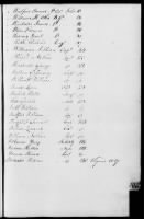 Thumbnail for 178 - Ledger of Final Settlements of Officers' Accounts. 1775-1785 - Page 24