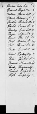 Thumbnail for Miscellaneous Volumes > 136.5 - Ledger of Money Accounts with Officers of the North Carolina Line. 1777-1783