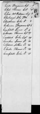 Thumbnail for Miscellaneous Volumes > 136.5 - Ledger of Money Accounts with Officers of the North Carolina Line. 1777-1783