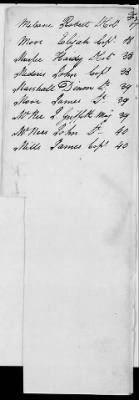 Thumbnail for Miscellaneous Volumes > 136.5 - Ledger of Money Accounts with Officers of the North Carolina Line. 1777-1783