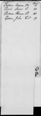 Thumbnail for Miscellaneous Volumes > 136.5 - Ledger of Money Accounts with Officers of the North Carolina Line. 1777-1783