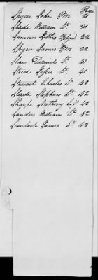 Thumbnail for Miscellaneous Volumes > 136.5 - Ledger of Money Accounts with Officers of the North Carolina Line. 1777-1783