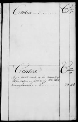 Thumbnail for Miscellaneous Volumes > 136.5 - Ledger of Money Accounts with Officers of the North Carolina Line. 1777-1783