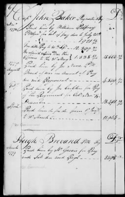 Thumbnail for Miscellaneous Volumes > 136.5 - Ledger of Money Accounts with Officers of the North Carolina Line. 1777-1783