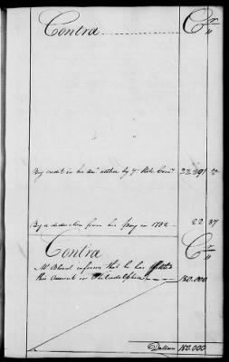 Thumbnail for Miscellaneous Volumes > 136.5 - Ledger of Money Accounts with Officers of the North Carolina Line. 1777-1783