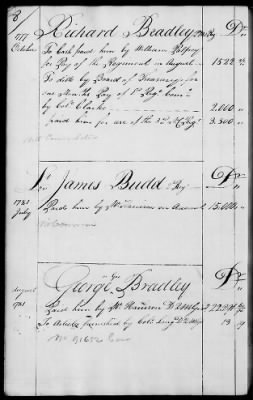 Thumbnail for Miscellaneous Volumes > 136.5 - Ledger of Money Accounts with Officers of the North Carolina Line. 1777-1783