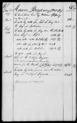 Thumbnail for Miscellaneous Volumes > 136.5 - Ledger of Money Accounts with Officers of the North Carolina Line. 1777-1783