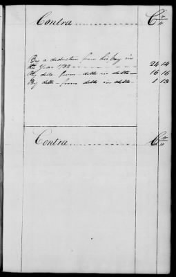 Thumbnail for Miscellaneous Volumes > 136.5 - Ledger of Money Accounts with Officers of the North Carolina Line. 1777-1783