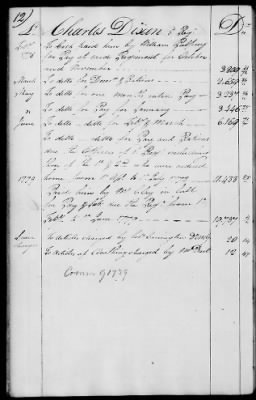 Thumbnail for Miscellaneous Volumes > 136.5 - Ledger of Money Accounts with Officers of the North Carolina Line. 1777-1783