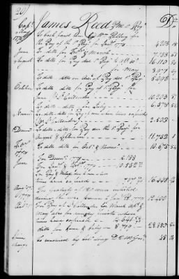 Thumbnail for Miscellaneous Volumes > 136.5 - Ledger of Money Accounts with Officers of the North Carolina Line. 1777-1783