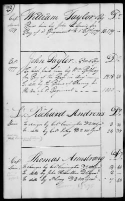 Thumbnail for Miscellaneous Volumes > 136.5 - Ledger of Money Accounts with Officers of the North Carolina Line. 1777-1783