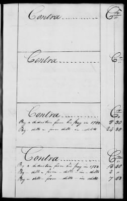 Thumbnail for Miscellaneous Volumes > 136.5 - Ledger of Money Accounts with Officers of the North Carolina Line. 1777-1783