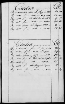 Thumbnail for Miscellaneous Volumes > 136.5 - Ledger of Money Accounts with Officers of the North Carolina Line. 1777-1783