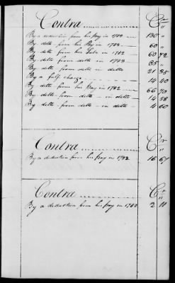 Thumbnail for Miscellaneous Volumes > 136.5 - Ledger of Money Accounts with Officers of the North Carolina Line. 1777-1783