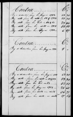 Thumbnail for Miscellaneous Volumes > 136.5 - Ledger of Money Accounts with Officers of the North Carolina Line. 1777-1783