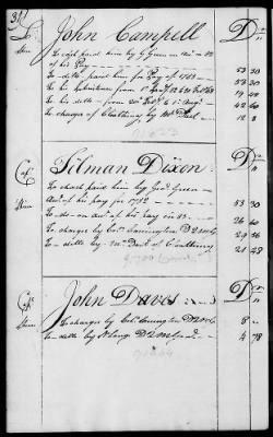 Thumbnail for Miscellaneous Volumes > 136.5 - Ledger of Money Accounts with Officers of the North Carolina Line. 1777-1783