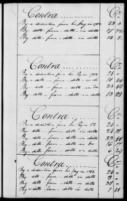 Thumbnail for Miscellaneous Volumes > 136.5 - Ledger of Money Accounts with Officers of the North Carolina Line. 1777-1783