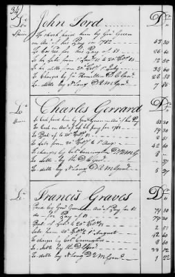 Thumbnail for Miscellaneous Volumes > 136.5 - Ledger of Money Accounts with Officers of the North Carolina Line. 1777-1783