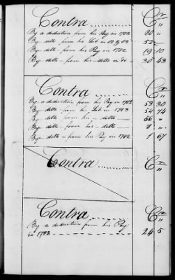 Thumbnail for Miscellaneous Volumes > 136.5 - Ledger of Money Accounts with Officers of the North Carolina Line. 1777-1783