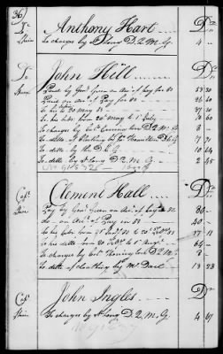 Thumbnail for Miscellaneous Volumes > 136.5 - Ledger of Money Accounts with Officers of the North Carolina Line. 1777-1783