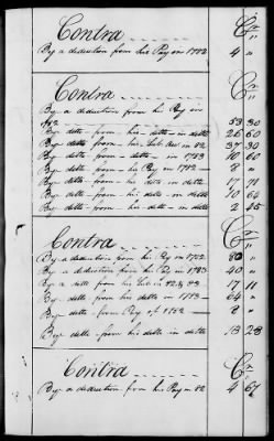 Thumbnail for Miscellaneous Volumes > 136.5 - Ledger of Money Accounts with Officers of the North Carolina Line. 1777-1783