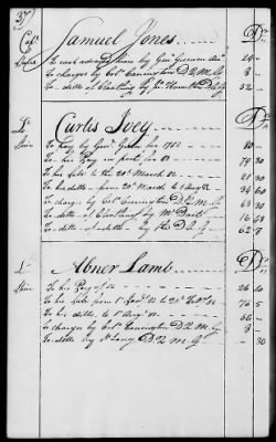 Thumbnail for Miscellaneous Volumes > 136.5 - Ledger of Money Accounts with Officers of the North Carolina Line. 1777-1783