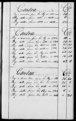 Thumbnail for Miscellaneous Volumes > 136.5 - Ledger of Money Accounts with Officers of the North Carolina Line. 1777-1783