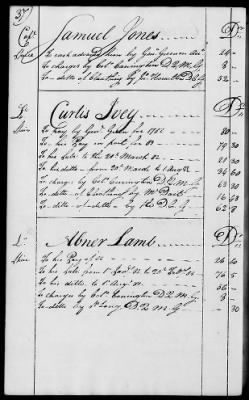 Thumbnail for Miscellaneous Volumes > 136.5 - Ledger of Money Accounts with Officers of the North Carolina Line. 1777-1783