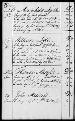 Thumbnail for Miscellaneous Volumes > 136.5 - Ledger of Money Accounts with Officers of the North Carolina Line. 1777-1783