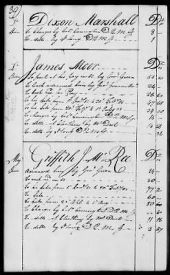 Thumbnail for Miscellaneous Volumes > 136.5 - Ledger of Money Accounts with Officers of the North Carolina Line. 1777-1783