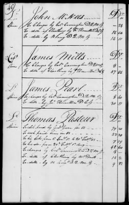 Thumbnail for Miscellaneous Volumes > 136.5 - Ledger of Money Accounts with Officers of the North Carolina Line. 1777-1783