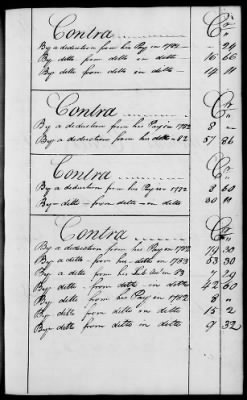 Thumbnail for Miscellaneous Volumes > 136.5 - Ledger of Money Accounts with Officers of the North Carolina Line. 1777-1783