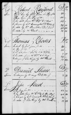 Thumbnail for Miscellaneous Volumes > 136.5 - Ledger of Money Accounts with Officers of the North Carolina Line. 1777-1783