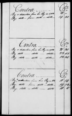 Thumbnail for Miscellaneous Volumes > 136.5 - Ledger of Money Accounts with Officers of the North Carolina Line. 1777-1783