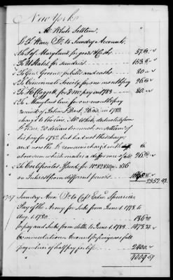 Thumbnail for Miscellaneous Volumes > 142 - Record of Disbursements, Paymaster General's Office, New York. 1788