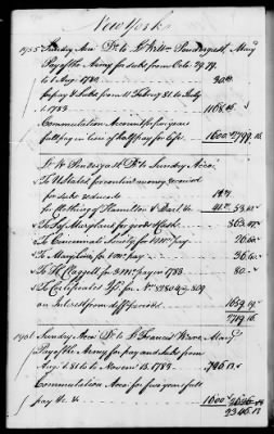 Thumbnail for Miscellaneous Volumes > 142 - Record of Disbursements, Paymaster General's Office, New York. 1788