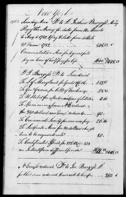 Thumbnail for Miscellaneous Volumes > 142 - Record of Disbursements, Paymaster General's Office, New York. 1788