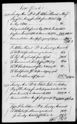 Thumbnail for Miscellaneous Volumes > 142 - Record of Disbursements, Paymaster General's Office, New York. 1788