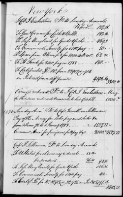 Thumbnail for Miscellaneous Volumes > 142 - Record of Disbursements, Paymaster General's Office, New York. 1788