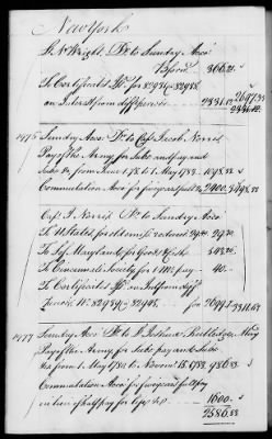 Thumbnail for Miscellaneous Volumes > 142 - Record of Disbursements, Paymaster General's Office, New York. 1788